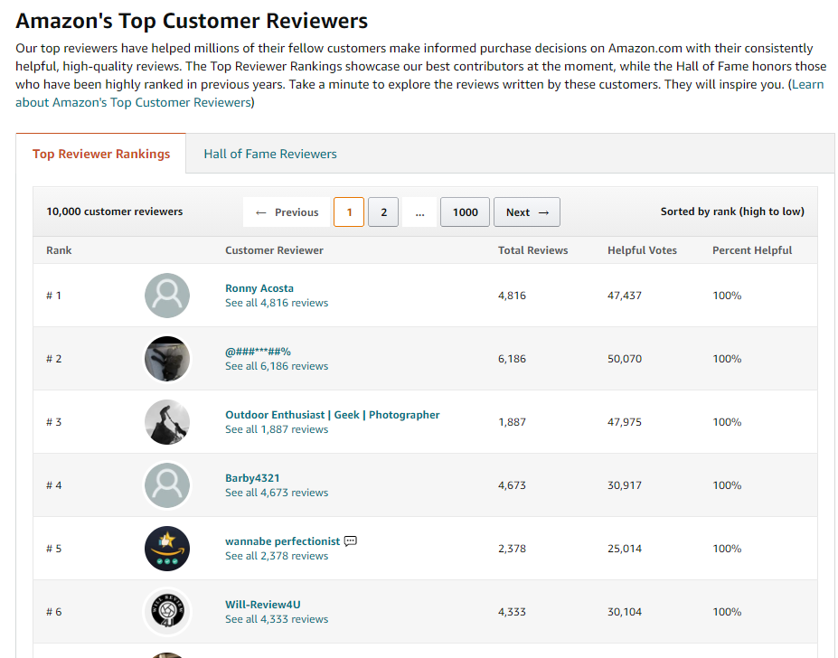 Amazon's Top Customer Reviewers