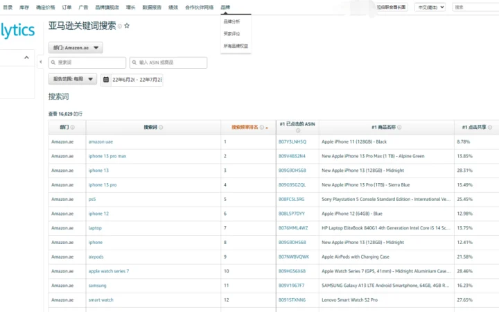 亚马逊后台品牌分析界面