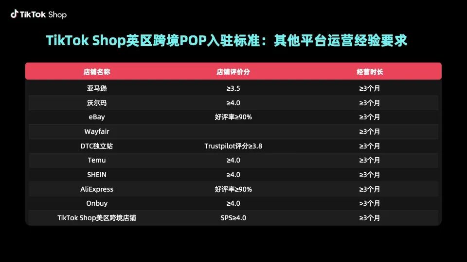 服务动态｜TikTok Shop英区POP开放10平台经验入驻 新商享90天佣金低至2% 2025年3月20日