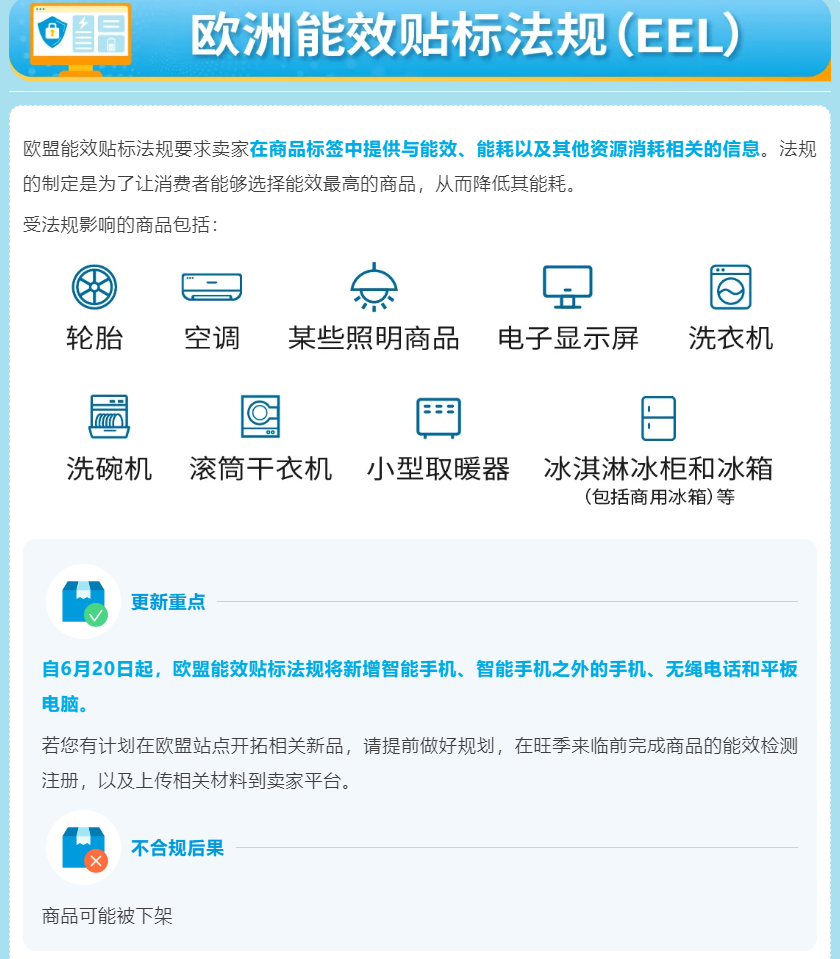 政策规则｜欧洲能效贴标+无线电新规生效 2025/6/20
