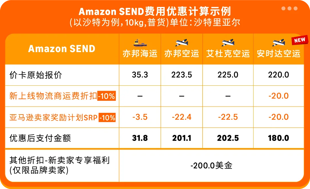 福利信息｜运费返现【10%】+分类升级 2025年10月31日截止