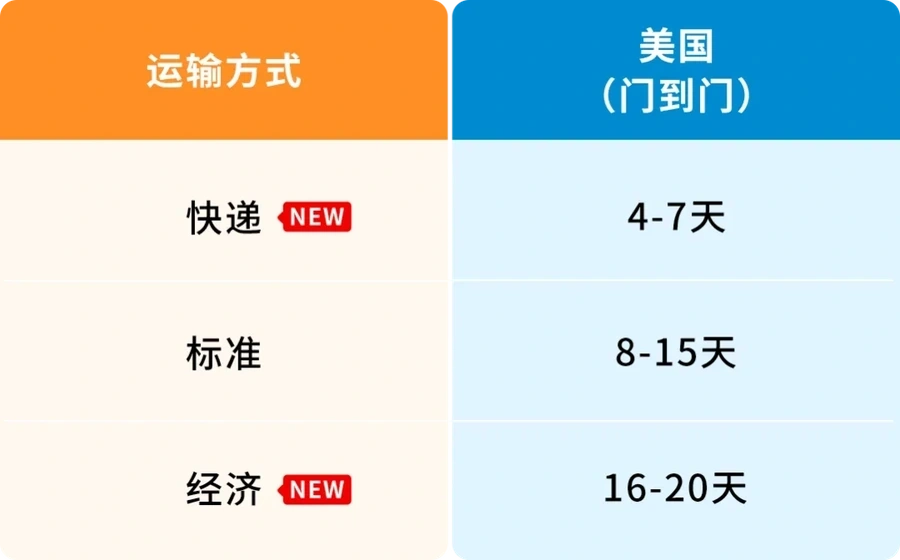 服务动态｜Amazon SEND空运服务全面升级 新增快递/经济时效 2024年4月28日上线