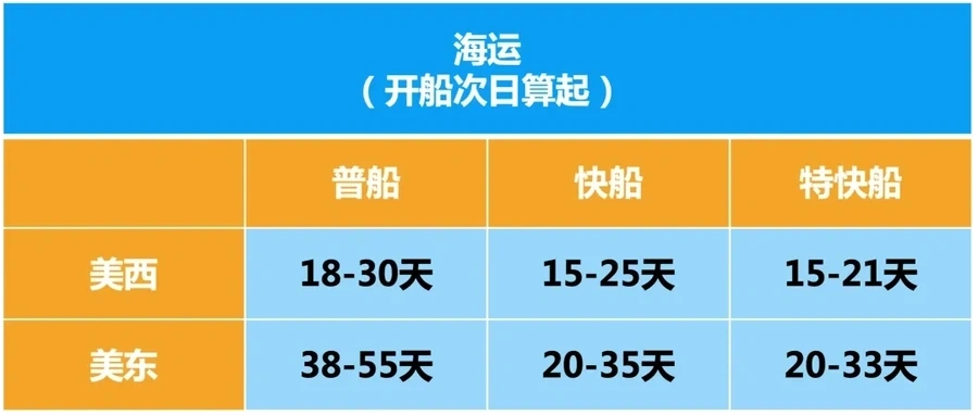 服务动态｜AWD免1个月仓储费+头程物流方案 2024年5月5日