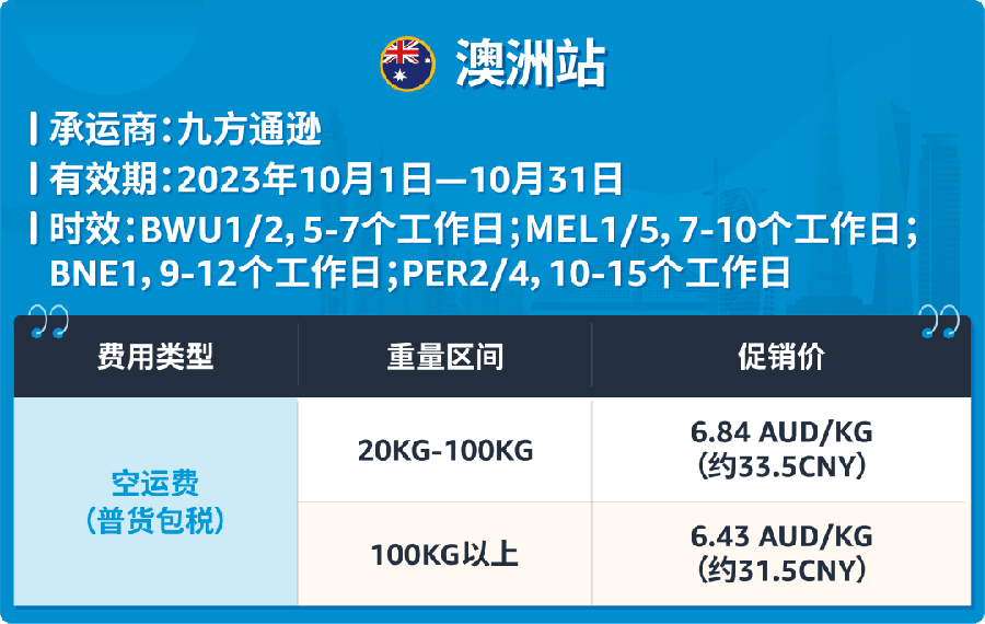 服务动态｜Amazon SEND美国站/澳洲站上线 物流成本降【5%-20%】 2023年10月19日生效