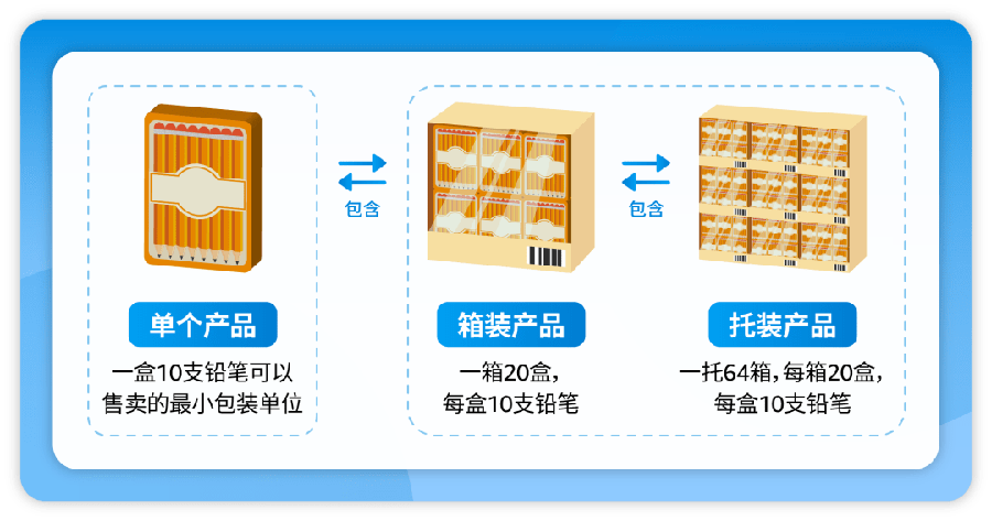 服务动态|亚马逊批量销售服务上线 销售佣金最高减免【25%】 2023年3月29日生效