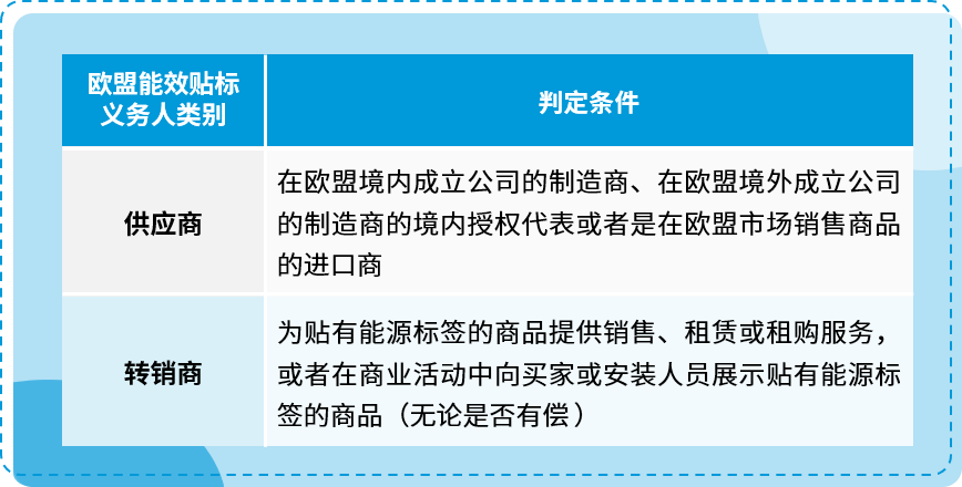 服务动态｜欧盟能效贴标法强制合规 2023年2月19日生效