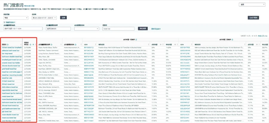运营指导｜亚马逊Listing曝光不足需优化关键词标题主图提升流量