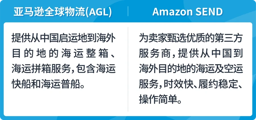 政策规则｜亚马逊FBA入库配置费优化及库存管理新规 2024年7月18日生效