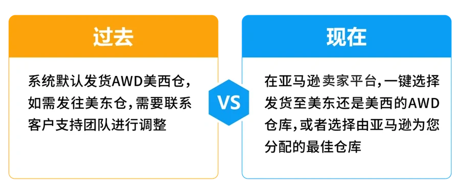 物流动态｜AWD美西新增仓库+自动补货提速至每日1次 2024年6月1日
