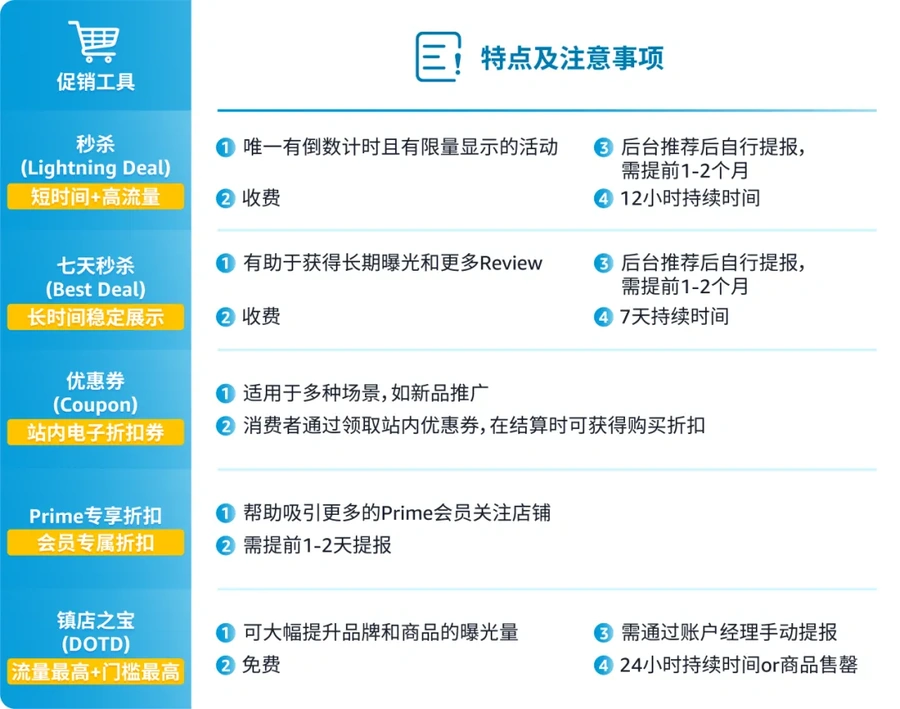 官方活动｜亚马逊Prime会员日引流促转攻略 2024年4月21日