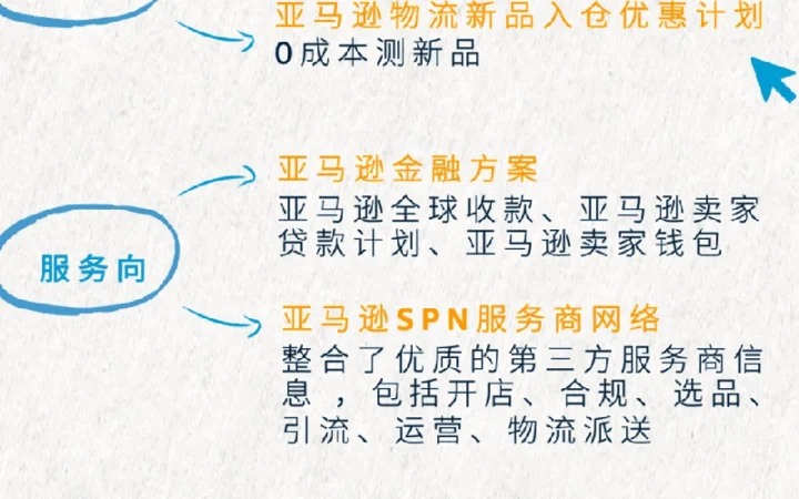 资料发布｜2024跨境新手一站式宝典+开店三大要点 2024年3月22日