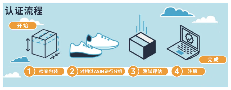 政策规则｜物流规则更新！SIPP计划配送费优惠最高【€4.83】 2024年2月5日生效