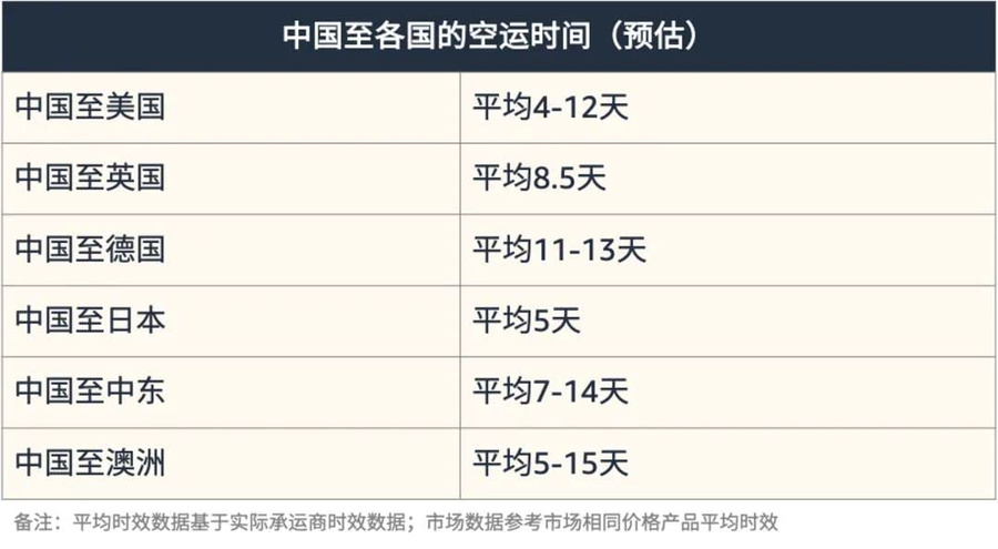运营指导｜亚马逊春节运营指南：库存管理+物流优化+促销设置 2024年1月10日发布