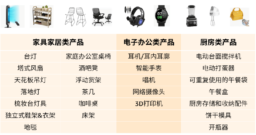 市场趋势|亚马逊巴西站开放入驻 中国卖家掘金拉美新机遇-文章封面图