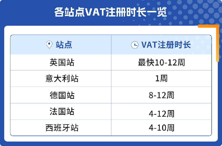 市场趋势|“保姆级”出海欧洲站全景图上线 2023年12月5日