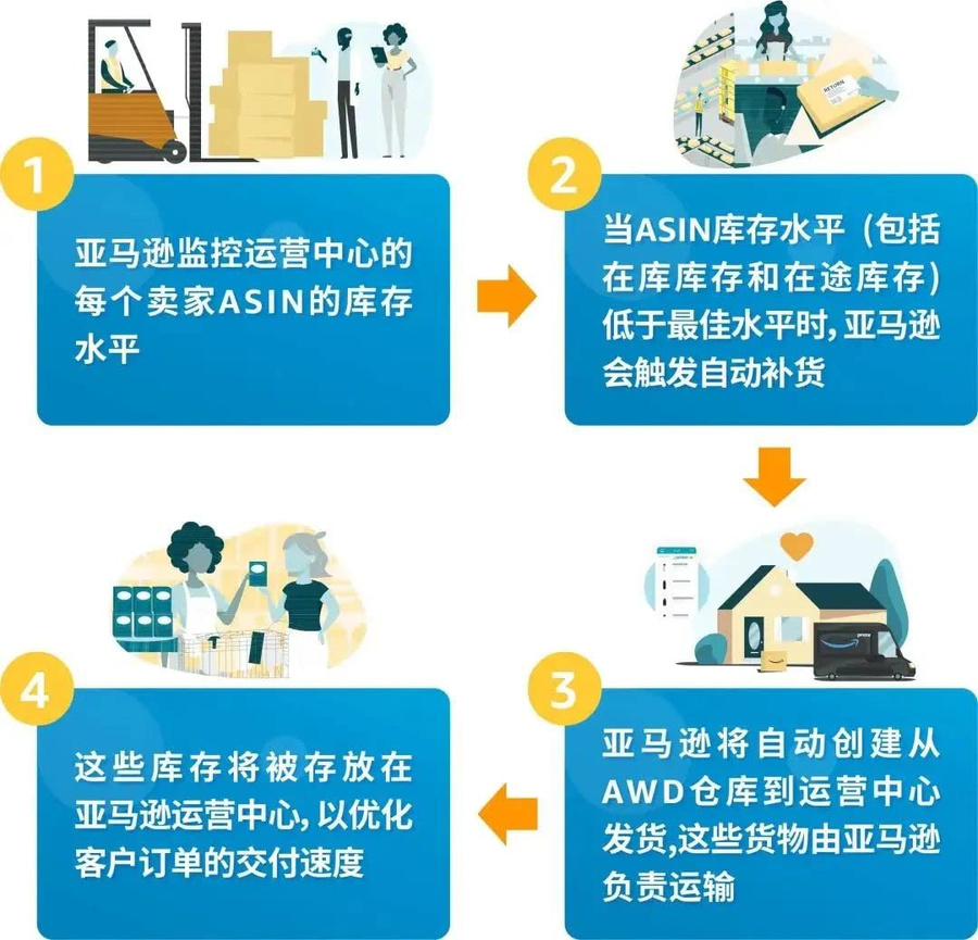物流动态｜旺季库容紧缺应对方案+超量仓储费【$10/立方英尺】 2023年11月11日