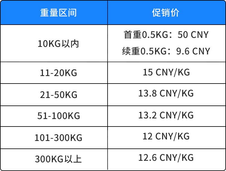 官方资讯｜亚马逊SEND限时5.4折助力Prime会员日备货 2023年5月16日