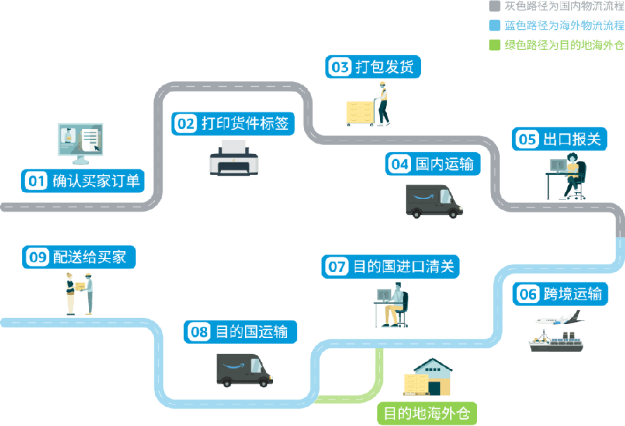 官方资讯｜亚马逊巴西站开放试运营！解锁全球电商「增长黑马」 2023年4月18日
