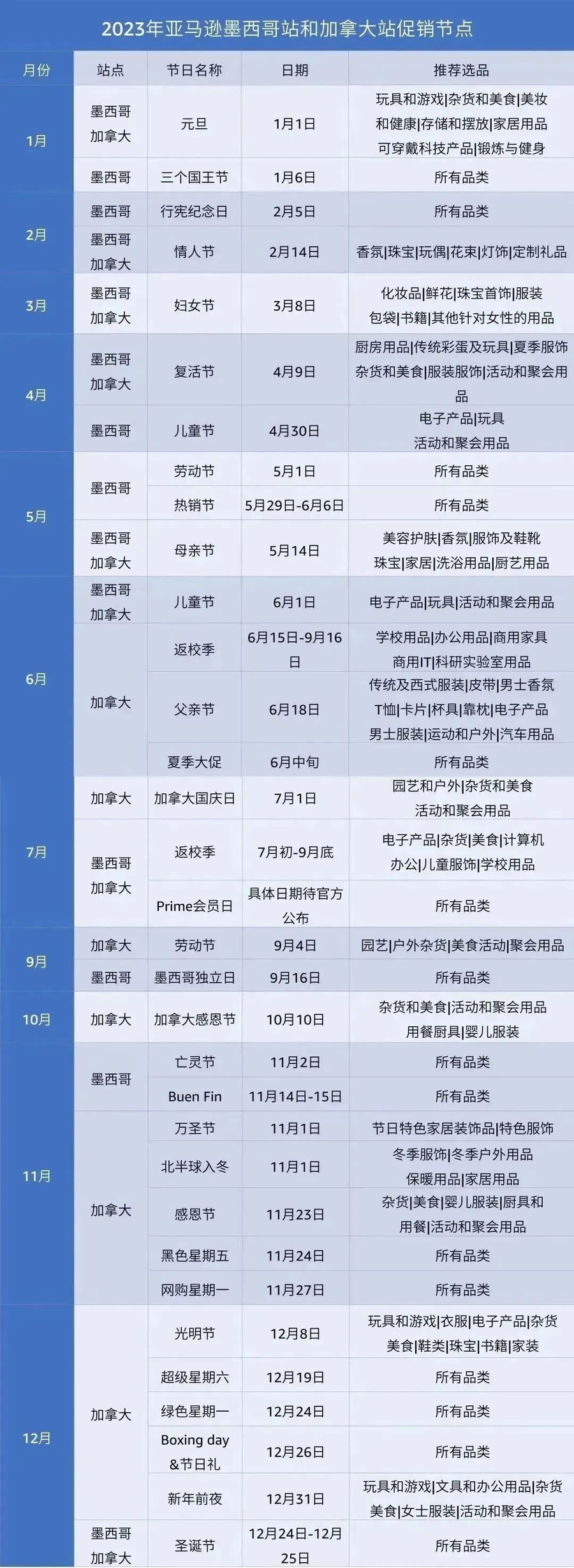 官方活动|北美新增量!加墨站点年增长【35%】+30+大促节点 2023年3月31日