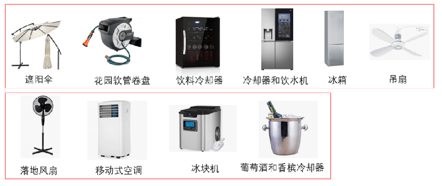 政策规则｜电子产品欧洲站合规要求解读及工具推荐 2023年3月15日