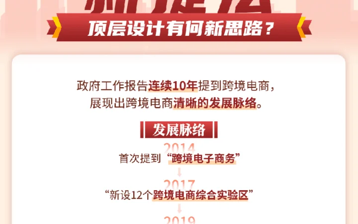 官方资讯｜连续10年强调！5个维度看跨境电商发展外贸新业态 2023年3月8日