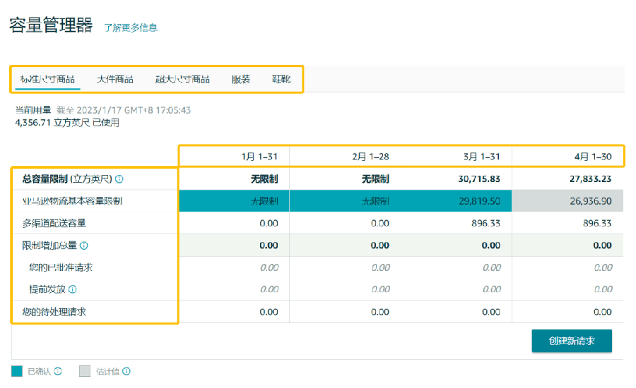 政策规则|亚马逊FBA库容新政:月度IPI考核+可申额外容量 2023年3月1日生效