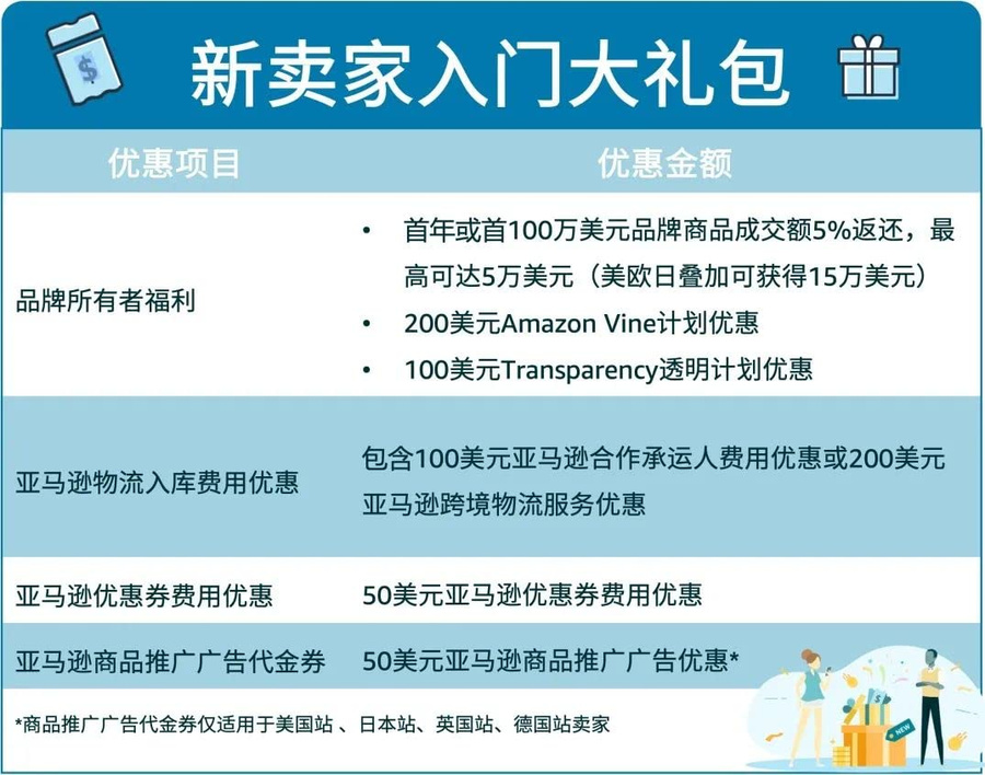 福利信息｜亚马逊新卖家入门大礼包最高返15万美元助力业务启动