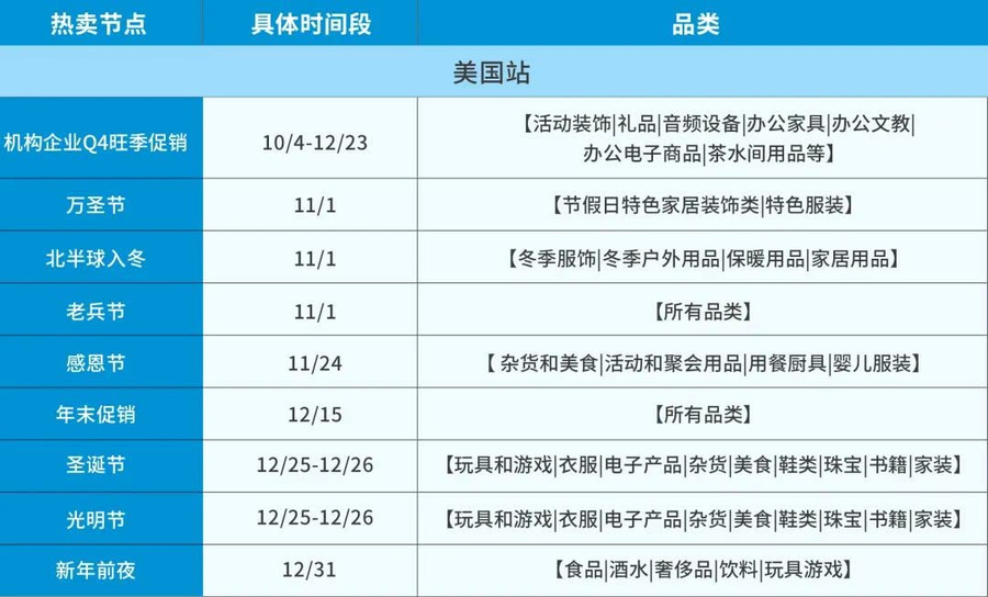 运营指导|亚马逊库存清理四步法:拓市场+促销售+备库容+清冗余