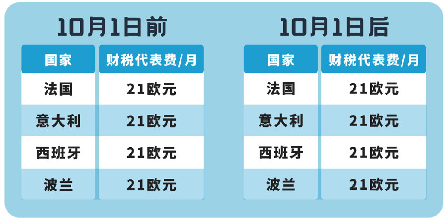 福利信息|最高返现【2598欧元】增值税合规攻略 2022年9月30日截止