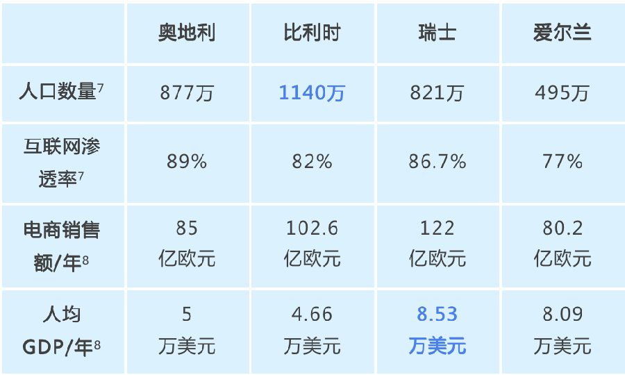 物流动态｜1个SKU直卖16国+欧洲市场扩容 2022年7月7日生效