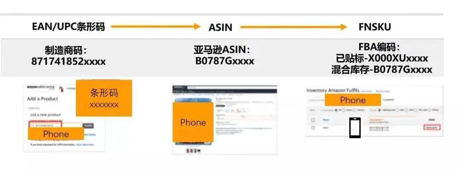 市场趋势｜亚马逊FBA入仓截止日期影响卖家促销参与及物流安排