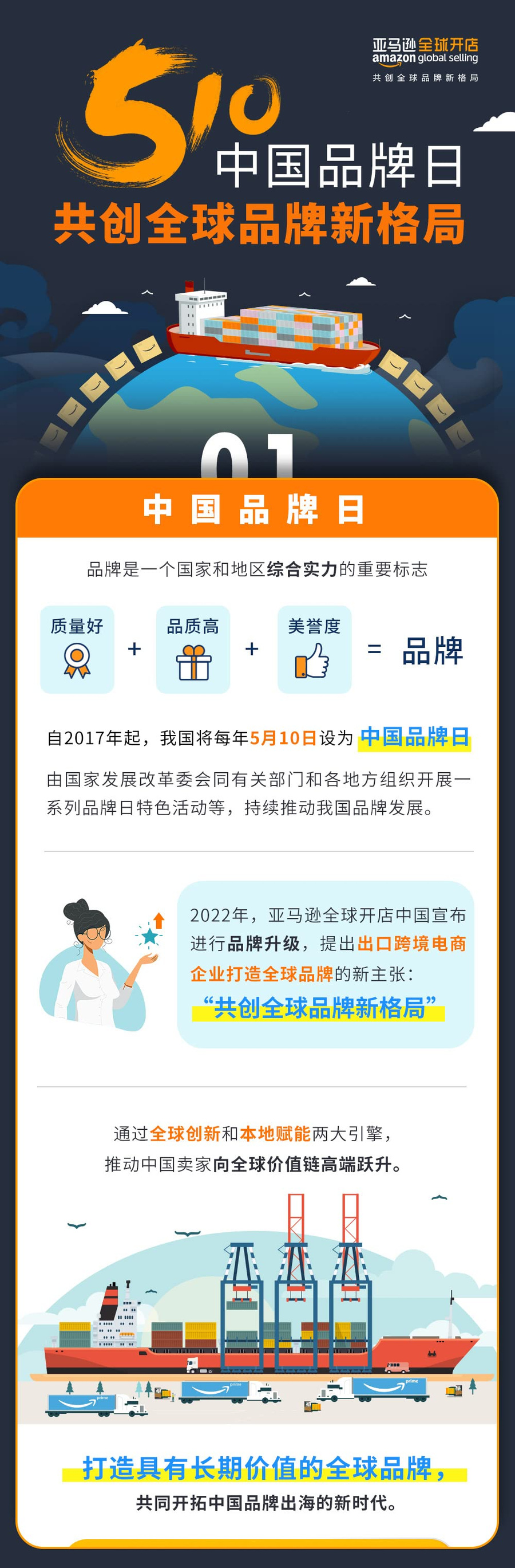 市场趋势｜4年增长40倍！中国品牌全球化加速【2022年5月10日】