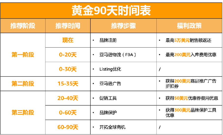服务动态|新账号90天7步策略实现年销超【10倍】 2022年4月28日