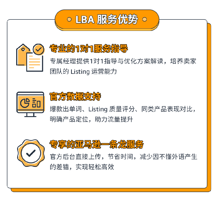 服务动态|官方Listing优化服务 ROI提升【189%】 2022年3月24日上线