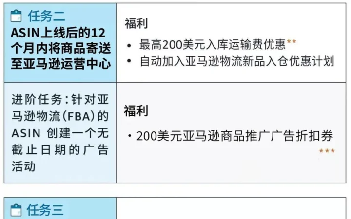 官方资讯｜返利高达【$15万】+三重福利叠加 2022年3月1日生效