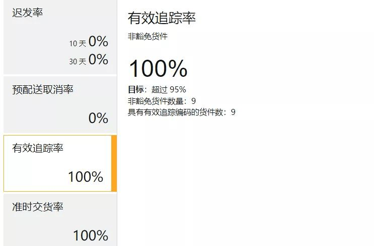 物流动态｜“购买配送”服务隐去差评+承运商更新 2022年2月23日