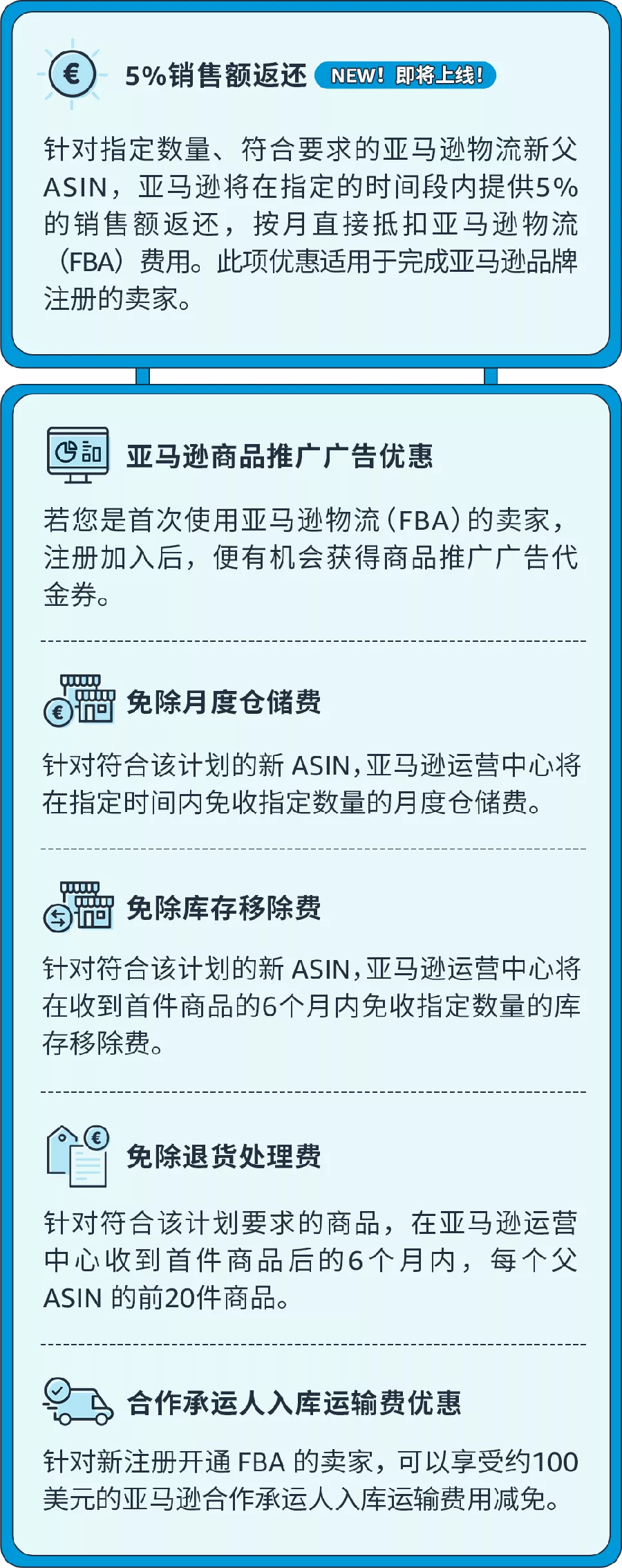 政策规则|ROI提升+亚马逊欧洲站优惠策略 2022年2月15日