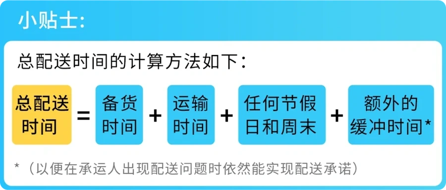 政策规则｜准时交货率OTDR≥【90%】及运输时间调整 2024年9月25日/10月25日生效