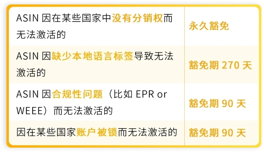 政策规则｜欧洲整合服务新规+ERF豁免更新 2025年6月25日生效
