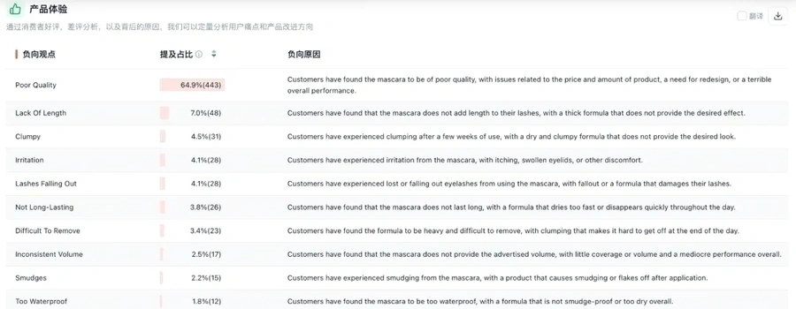 市场趋势｜亚马逊卖家Regan通过本土化改造实现欧洲站假睫毛月销86%增长