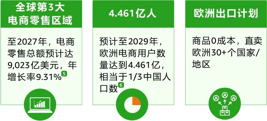 市场趋势｜亚马逊爱尔兰站正式上线 2025年3月21日生效
