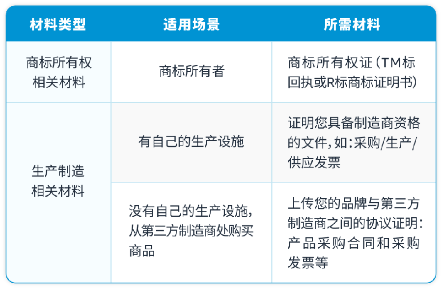 服务动态|亚马逊品牌注册申请不通过原因解析,卖家需注意商标合规与账户健康-文章封面图