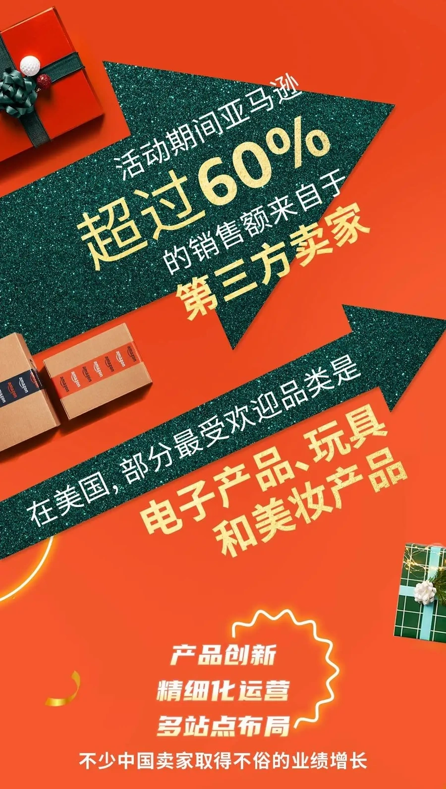 市场趋势｜2024亚马逊黑五网一再破纪录，超60%销售额来自第三方卖家！ 2024年12月4日