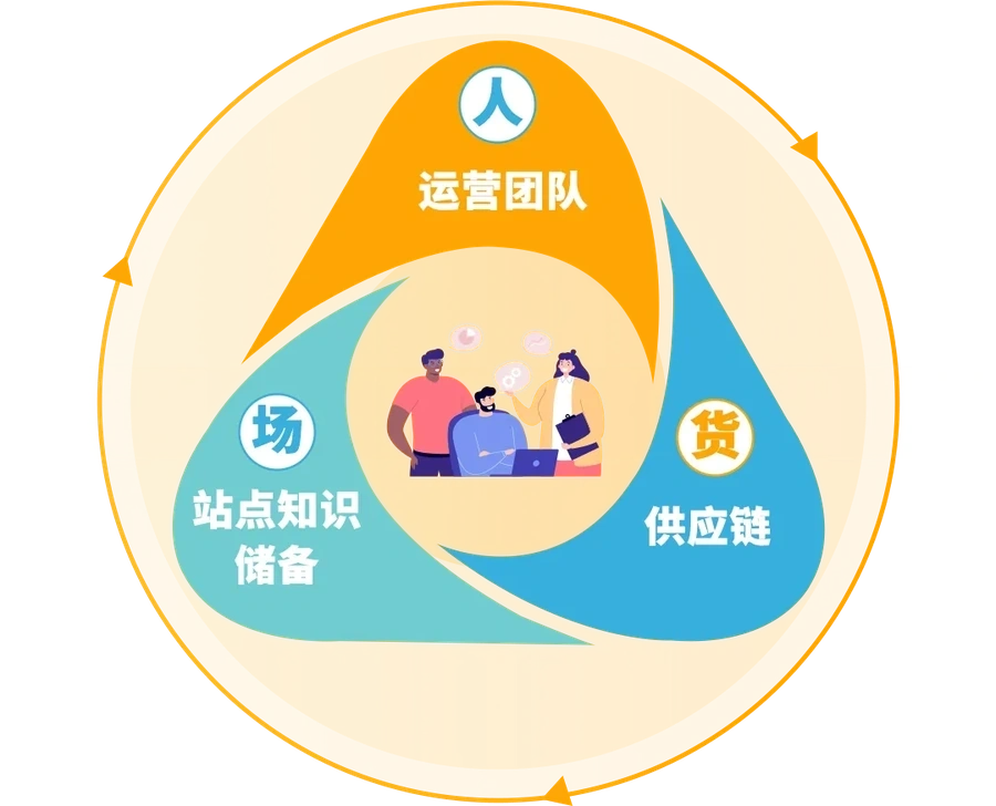 运营指导｜2025亚马逊日本站新卖家入驻攻略 最高省【700W+日元】 2024年11月26日