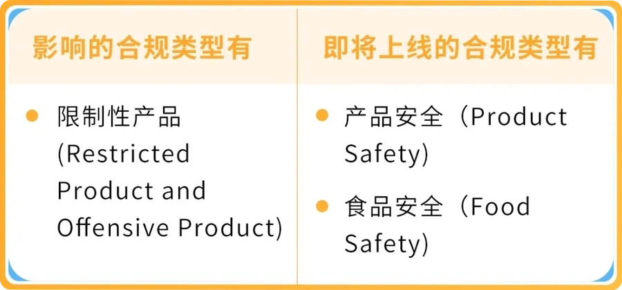 政策规则｜亚马逊9/30起新Listing需提前合规审核，卖家风险升级