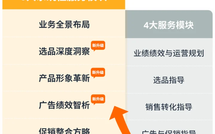 服务动态｜卖家成长服务升级+耗时减显著 2025年5月16日