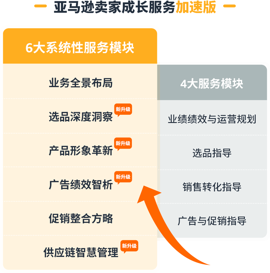 服务动态｜卖家成长服务升级+耗时减显著 2025年5月16日