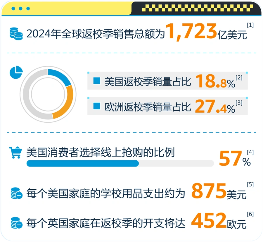 官方活动｜亚马逊企业购返校季启动 2025年6月13日直播