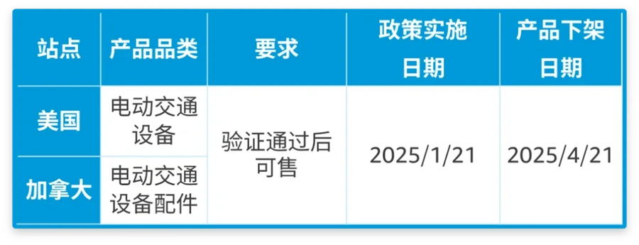 政策规则｜🔴高危！电动交通设备合规新规生效 2025年2月21日