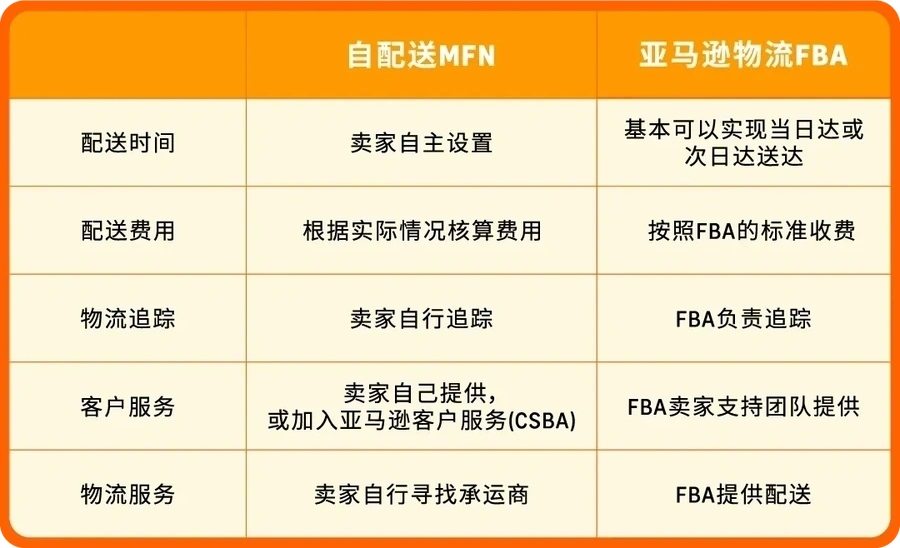 运营指导｜自配送卖家成长指南发布